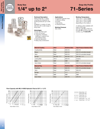 1 71 COUPLER HP SST